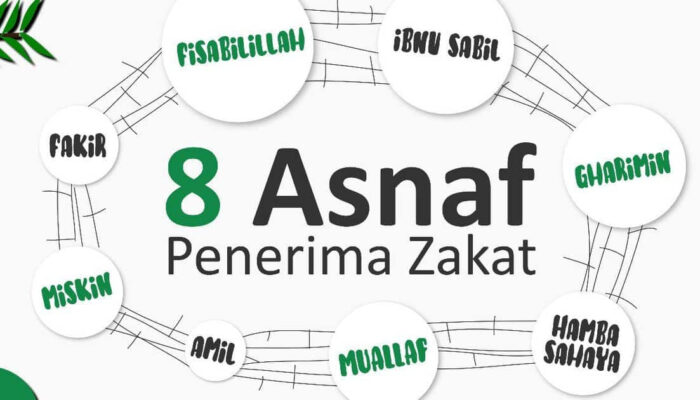 8 golongan (asnaf) yang berhak menerima zakat (mustahik)