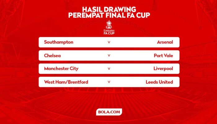 Hasil Drawing Perempat Final FA Cup
