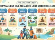 FIX Libur Panjang! Iduladha 2026 Berpotensi Jadi Mega Long Weekend 6 Hari, Catat Tanggalnya