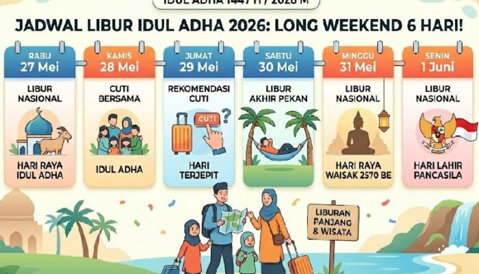 FIX Libur Panjang! Iduladha 2026 Berpotensi Jadi Mega Long Weekend 6 Hari, Catat Tanggalnya