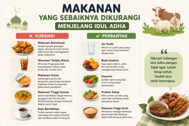 5 Makanan yang Sebaiknya Dikurangi Menjelang Idul Adha