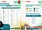 Alhamdulillah! 144 Murid As-Syifa Boarding School Diterima di PTN Melalui SNBT 2026