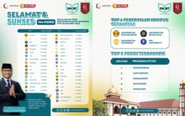 Alhamdulillah! 144 Murid As-Syifa Boarding School Diterima di PTN Melalui SNBT 2026