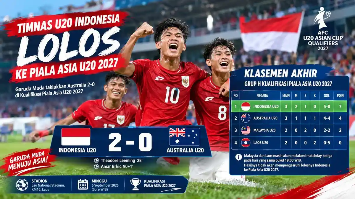 Timnas U-20 Indonesia Lolos Piala Asia 2027, Erick Thohir Bidik Tiket Piala Dunia