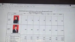 Pilkades Digital Sumedang Diwarnai Tiga Pasutri, Petahana Dadang Supriatna Berhadapan dengan Istri Sendiri