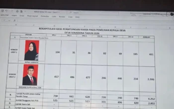Pilkades Digital Sumedang Diwarnai Tiga Pasutri, Petahana Dadang Supriatna Berhadapan dengan Istri Sendiri