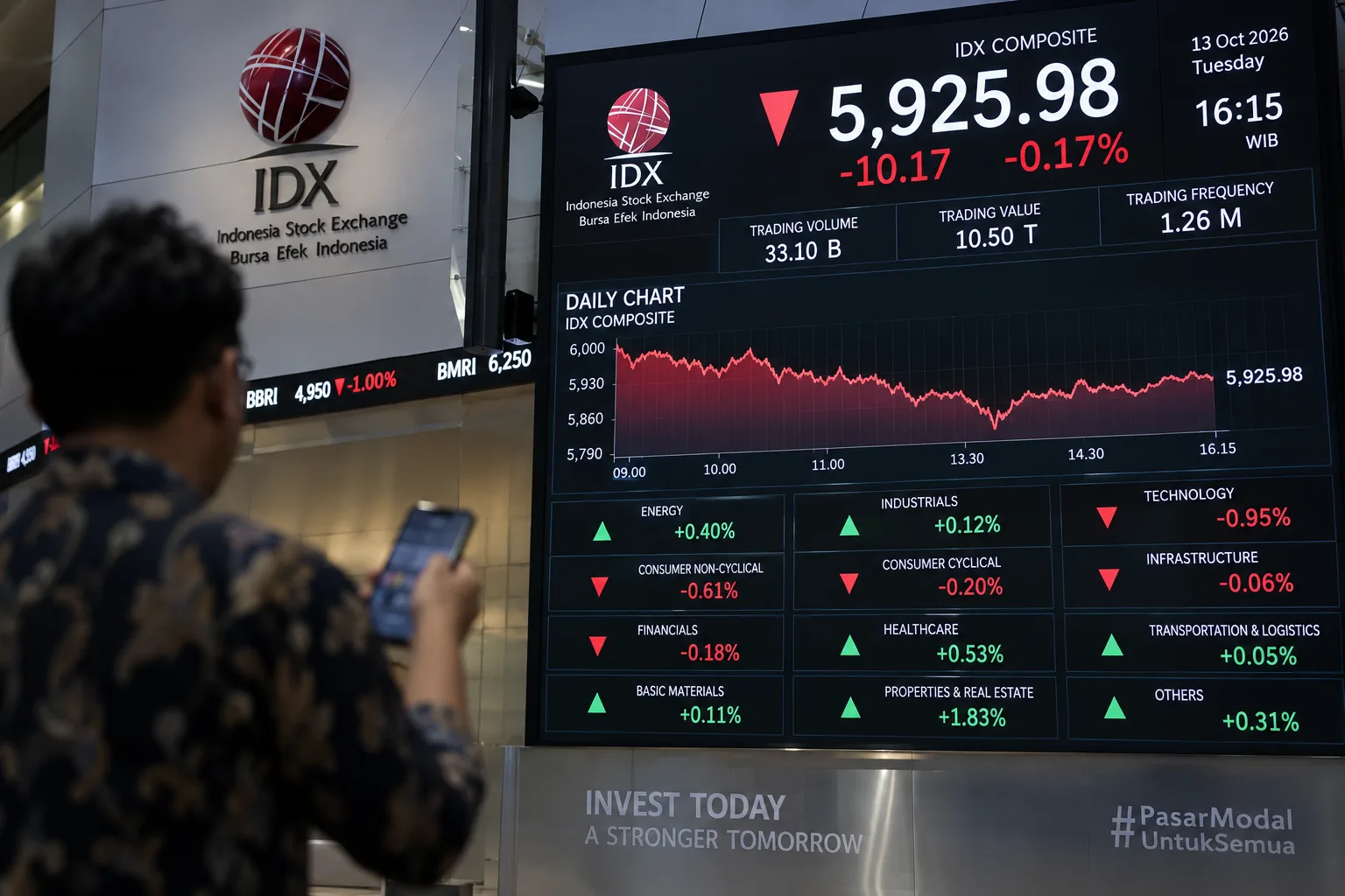 IHSG 14 Oktober 2026, Berpotensi Koreksi atau Rebound?